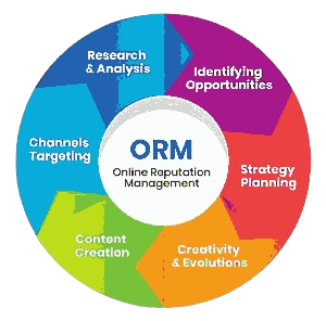 ORM_Service